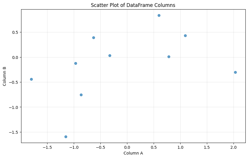<Figure size 1000x600 with 1 Axes>